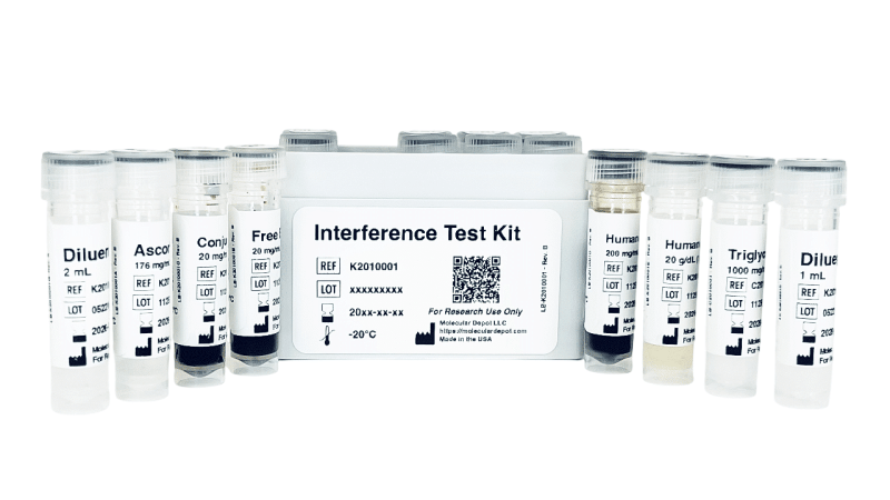 Interference Test Kit